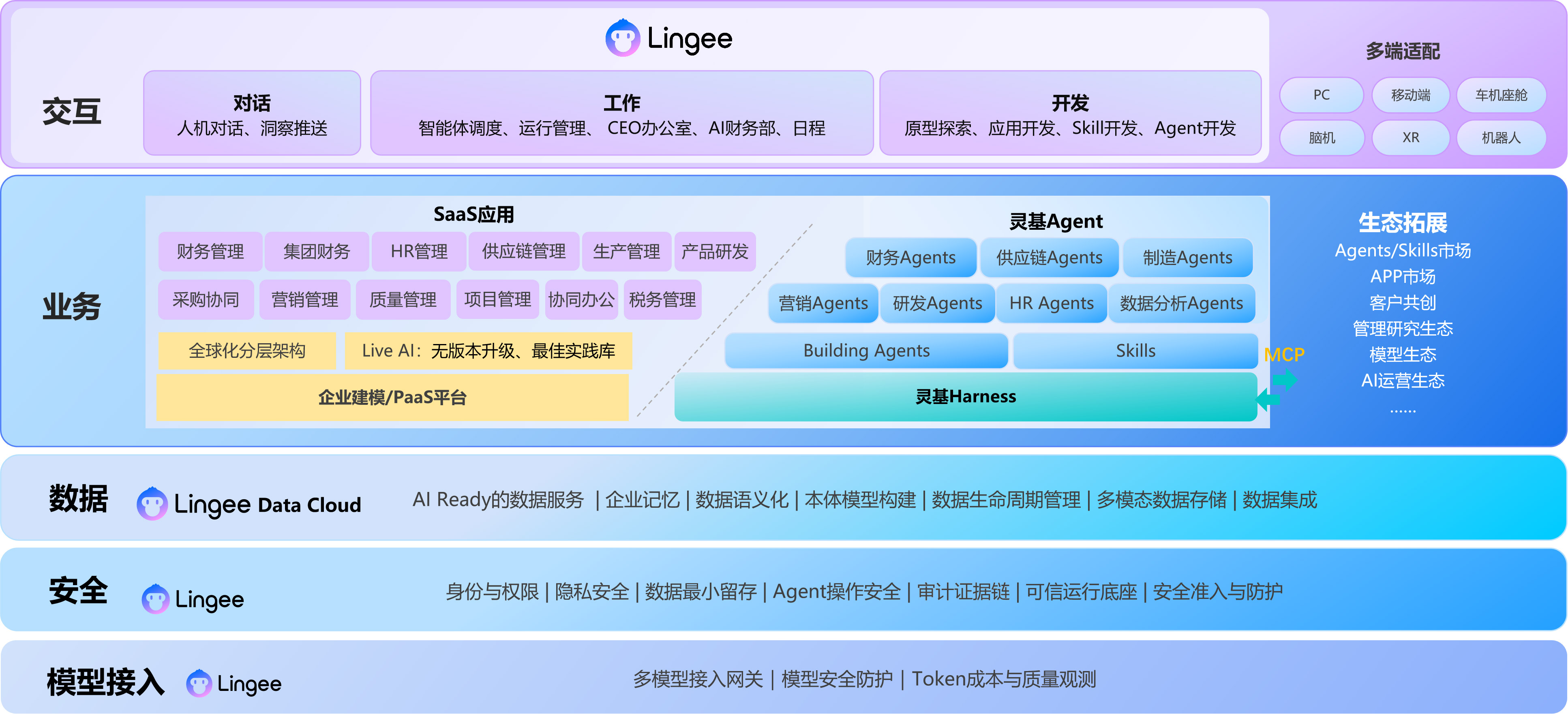 为什么选择金蝶AI套件