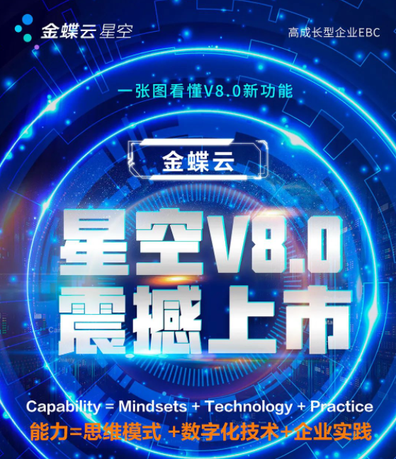 金蝶云星空V8.0震撼上市，乘“五力成长飞轮”强势来袭