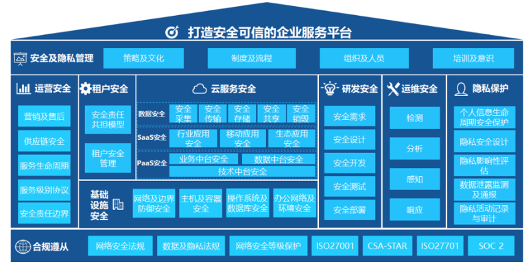 五大维度、多项国际认可，金蝶云获安全隐私领域最权威认证