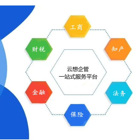 云想财税｜高新技术企业申报流程