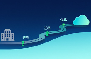 企业上云最佳实践：从需求分析到部署上线的完整指南