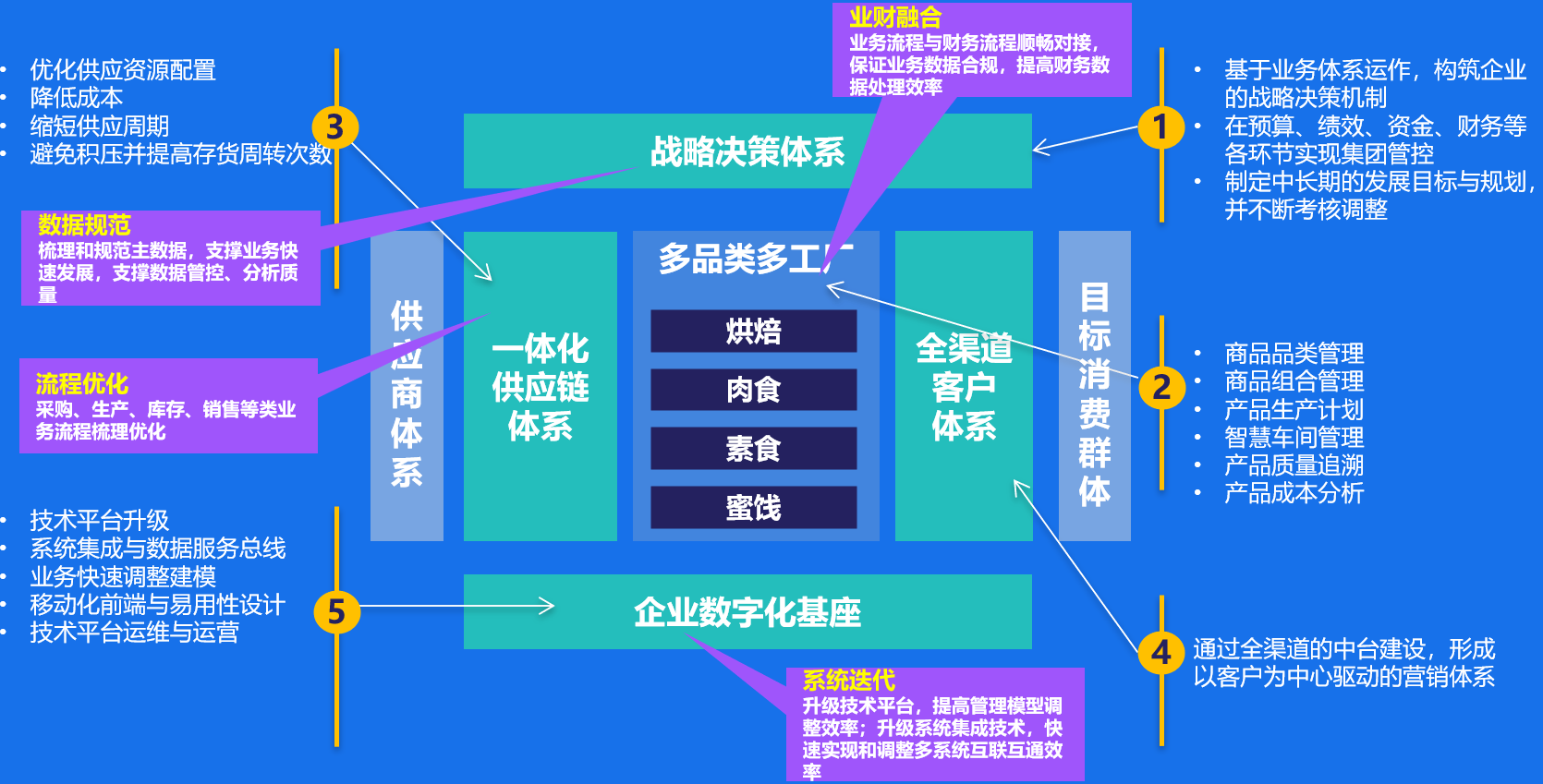 盐津铺子：数字化转型助力高质量发展
