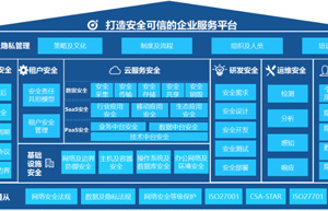 五大维度、多项国际认可，金蝶云获安全隐私领域最权威认证